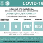 Município de Reguengos de Monsaraz suspende publicação de dados epidemiológicos do concelho
